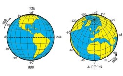 地球上的经度、纬度各有多少？东经一共多少度