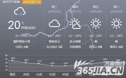 合肥市高长路有雨吗？明天合肥天气多少度