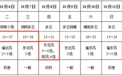 安徽历史最冷温度？安徽阜阳最冷多少度