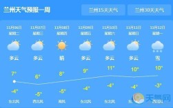 甘肃地表温度最高多少度？回龙观气温是多少