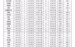 库尔勒全年各月气温？新疆五六月多少度