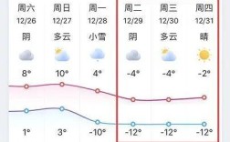 淮北最冷多少度？安徽淮北冬天温度多少冷不