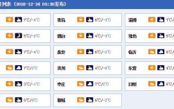 济南9月份一般穿什么衣服？济南9月份温度是多少