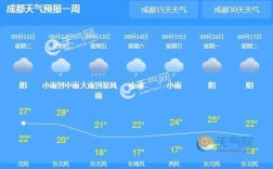 成都冬季气候特点？四川12月份天气大概多少度