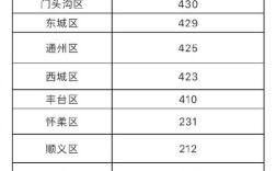 现在进北京需要核酸证明吗？北京6月1号温度是多少