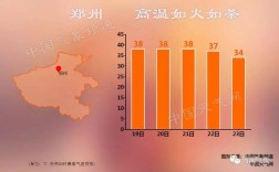 河南高温有多热？河南夏季高温多少度