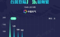 还有几个台风登陆我国？今年有多少个台风登陆我国