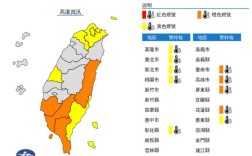 台湾高雄温度带干湿区气候类型？台湾七月份温度多少