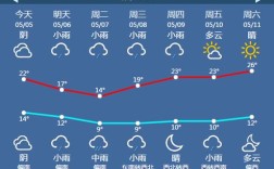 8月份宁夏天气情况？宁夏2月份气温多少度