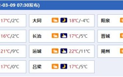 山西河北温度差多少？河北现在温度是多少
