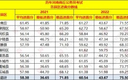 南昌2020年公务员分数线？江西2020最低温度是多少