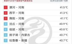 河南省海拔高度多少米？灵宝市历年最高温度是多少