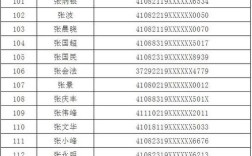 各省市身份证号的开头六位数字都是多少？身份证号开头是多少号