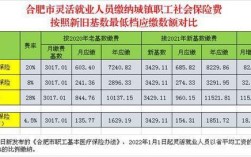 福建社保领取标准？福清人均月收入是多少