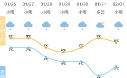 宁波的天气预报可以穿什么衣服啊？今天宁波多少度该穿什么衣服