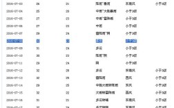 7月5号是礼拜一吗？下礼拜二是什么天气多少度