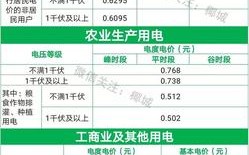 海南一天30度电正常吗？目前海南多少度