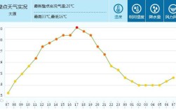 太原各月平均温度？山西太原温度多少4月份