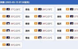 东营气温全年？山东东营最高温度多少