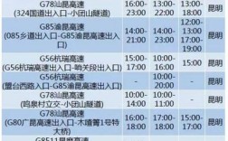 杭瑞高速贵州段限速多少？雨天气高速限速多少