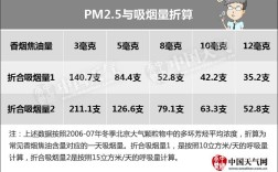 pm二点五指的？pm2.5优是多少钱