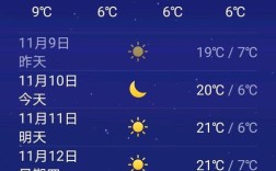 气温几度到几度属于温暖？的天气多少度