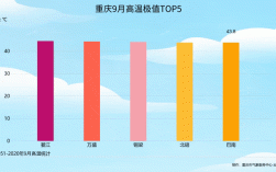 2020年10月天气热吗？重庆10月1号温度是多少
