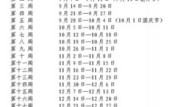 2021年广西什么时候冬天？南宁10月份温度多少时间