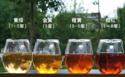 普洱茶存放湿度一般为多少度啊？普洱储存温度多少