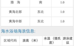海水浴场多少度水温合适？今天赣榆多少度