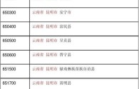 昆明市的区号是多少？昆明的电话区号是多少