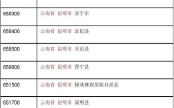 昆明市的区号是多少？昆明的电话区号是多少