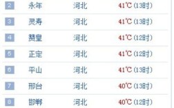 石家庄市的面积是多少？正定县气温多少度