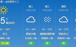 酒泉一年四季天气怎么样？甘肃省洒泉市天气 湿度多少