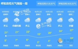 内蒙古现在的气温是多少度？呼和浩特市明天多少度