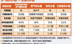 空气能水温调多少合适？大气温度多少度