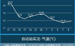 清江市是哪个省的？青浦区天气最低温度是多少