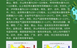 绵阳气候特点是什么？绵阳和重庆温度差多少