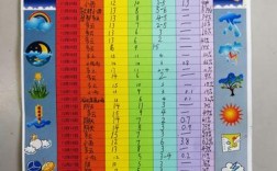 在天气，日历中，我们可以使用一些什么来记录，云量降水量，风速和风向等天气现象？根据云量的多少 主要出现的天气现象是