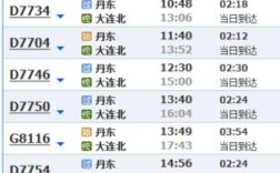 2021年12月大连火车通吗？大连12月份气温一般多少