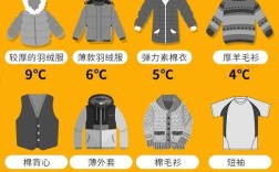 大衣多少度可以穿？小孩子0到10度要穿多少