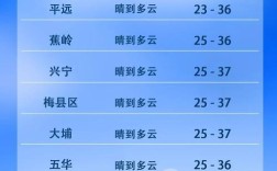 为什么梅州温度一直都比广州热？梅州平均气温多少度