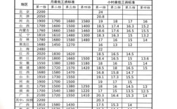 天津雪化了吗？天津气象局工资多少
