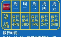 2023五一保定市限行吗？保定五一天气大概多少度