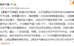2020年底苏州什么时候下雪？苏州气象台电话号码是多少