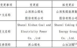西山煤电的矿区组成有哪些？清镇气压多少mb
