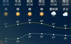 哈尔滨有40度高温吗？黑龙江夏季气温是多少度