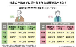 2022年世界各国人均寿命？日本平均温度是多少钱