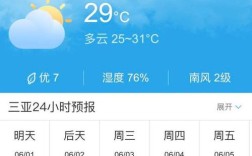 海南今天最高气温多少度？三亚今天气温多少