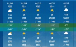 12月13日哈尔滨、西安、杭州、拉萨、香港、台北的天气预报？12月11日杭州温度是多少